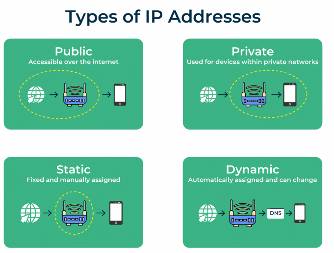 ip-types